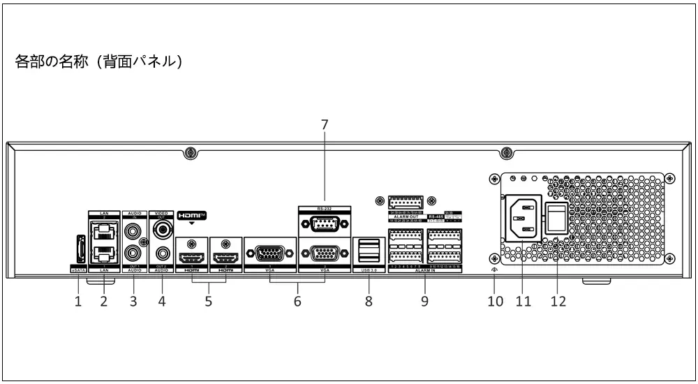 Connectique arrière Hikvision DS-9664NI-M8